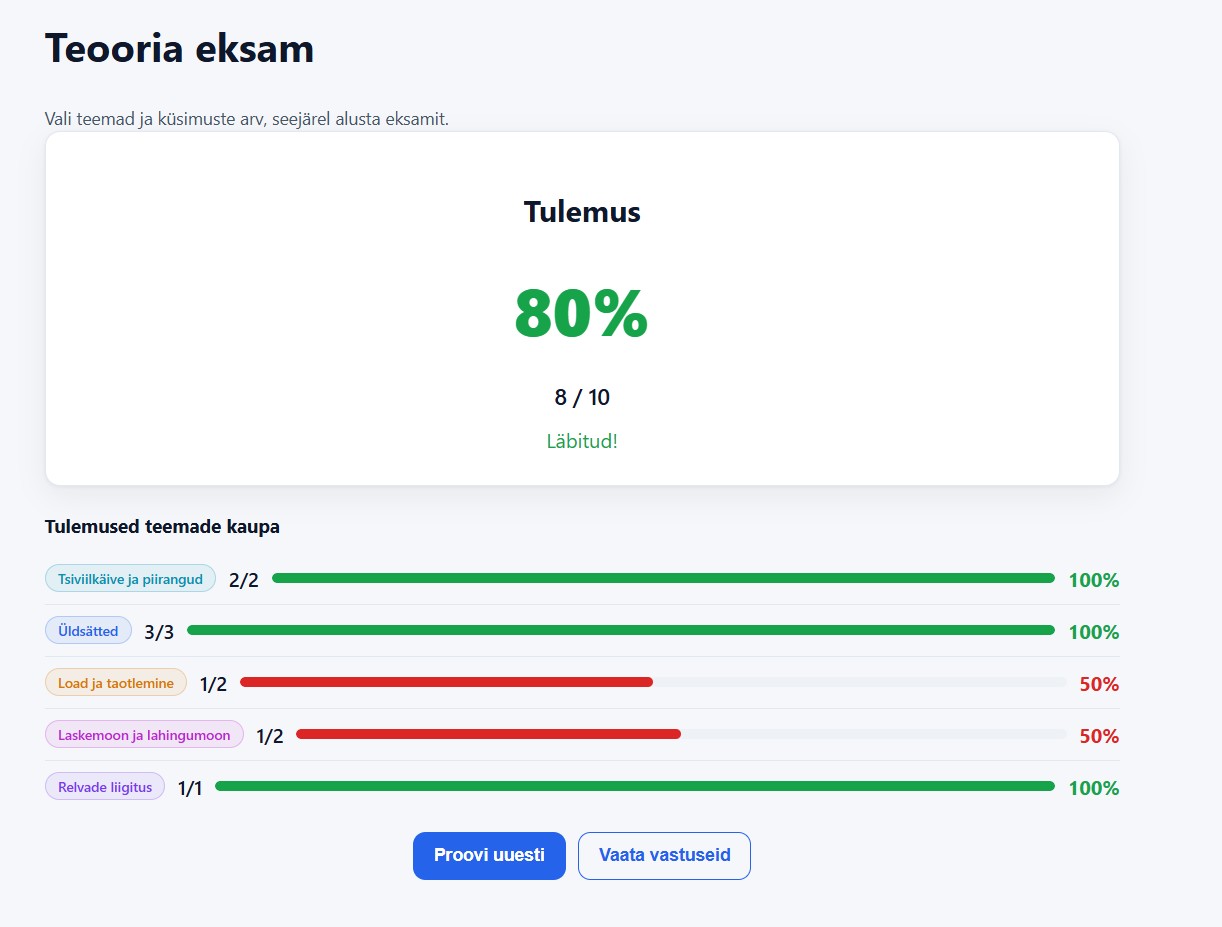 Eksami tulemused teemade kaupa koos statistikaga